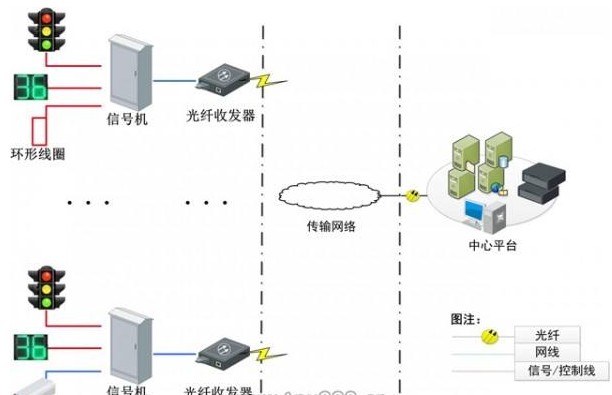 智能交通信号灯原理系统