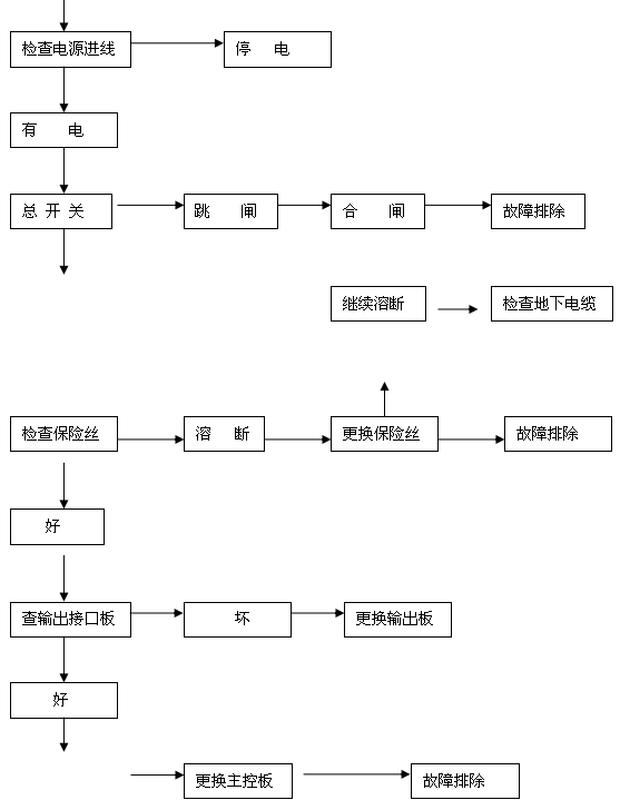 交通信号灯不亮