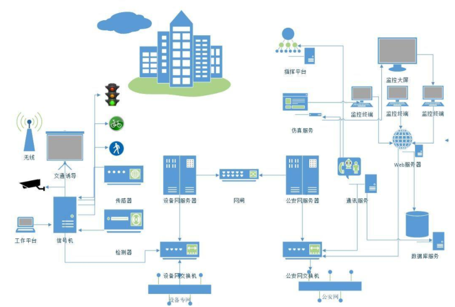 交通信号控制系统