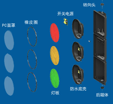 优良品质的道路交通信号灯:应该怎样去挑选?