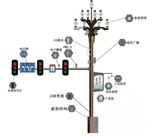 智能灯杆是是智慧城市建设中的“桥梁”