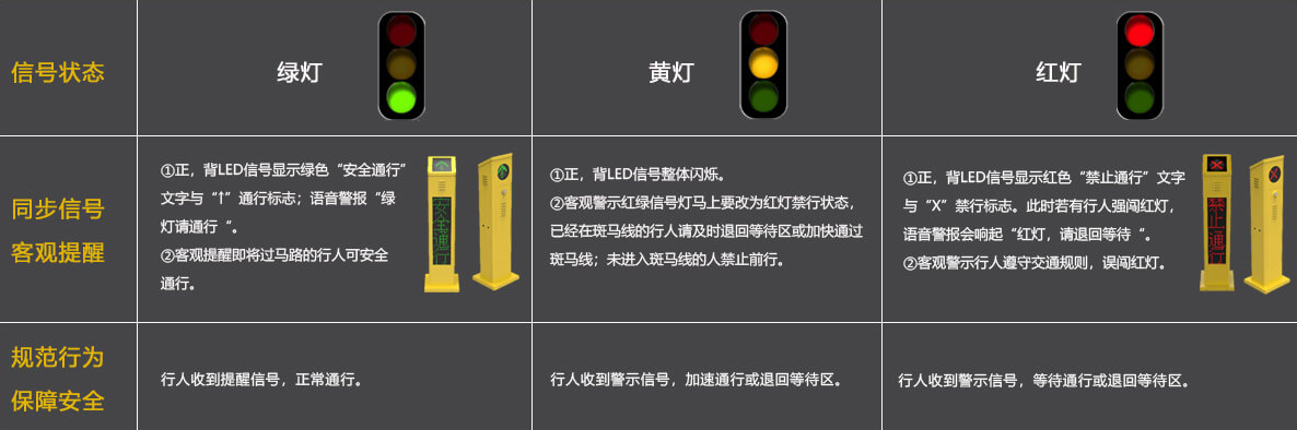 交通安全语音提示桩解决方案